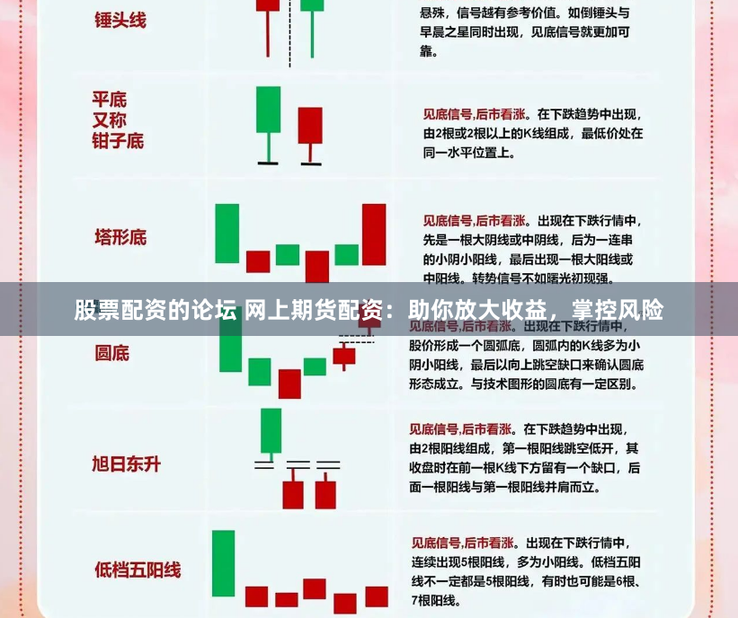 股票配资的论坛 网上期货配资：助你放大收益，掌控风险