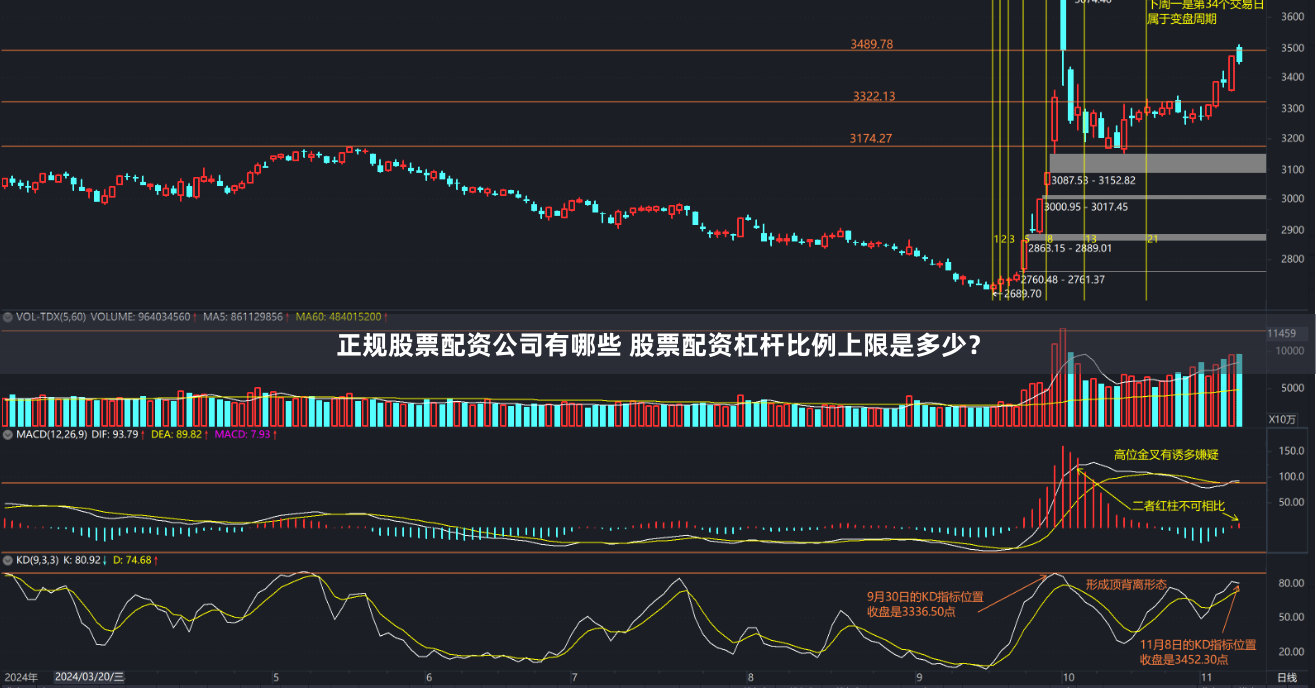 正规股票配资公司有哪些 股票配资杠杆比例上限是多少？