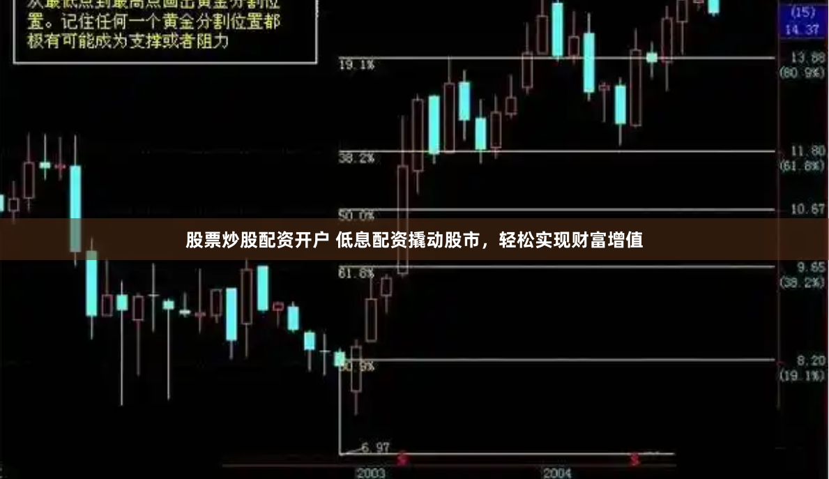 股票炒股配资开户 低息配资撬动股市，轻松实现财富增值