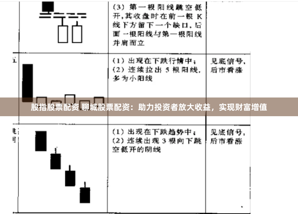 股指股票配资 聊城股票配资：助力投资者放大收益，实现财富增值