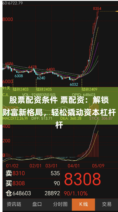 股票配资条件 票配资：解锁财富新格局，轻松撬动资本杠杆