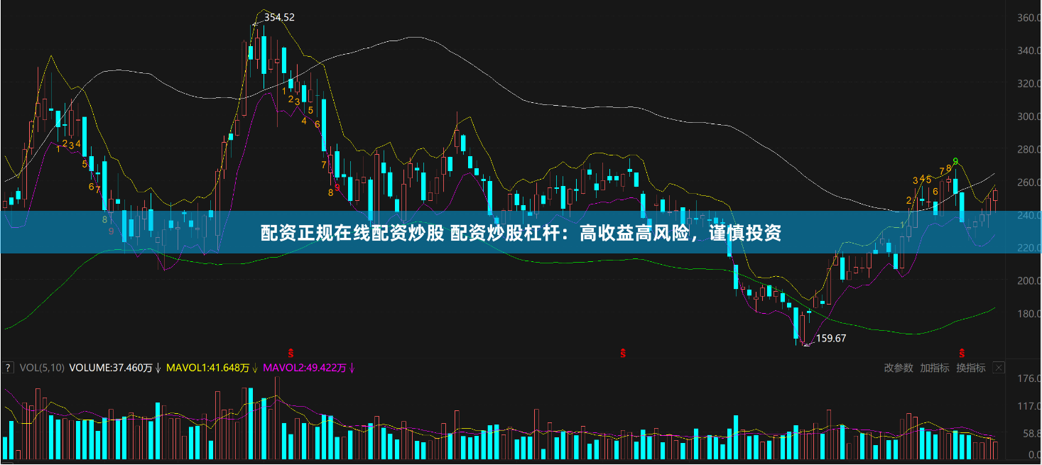 配资正规在线配资炒股 配资炒股杠杆：高收益高风险，谨慎投资