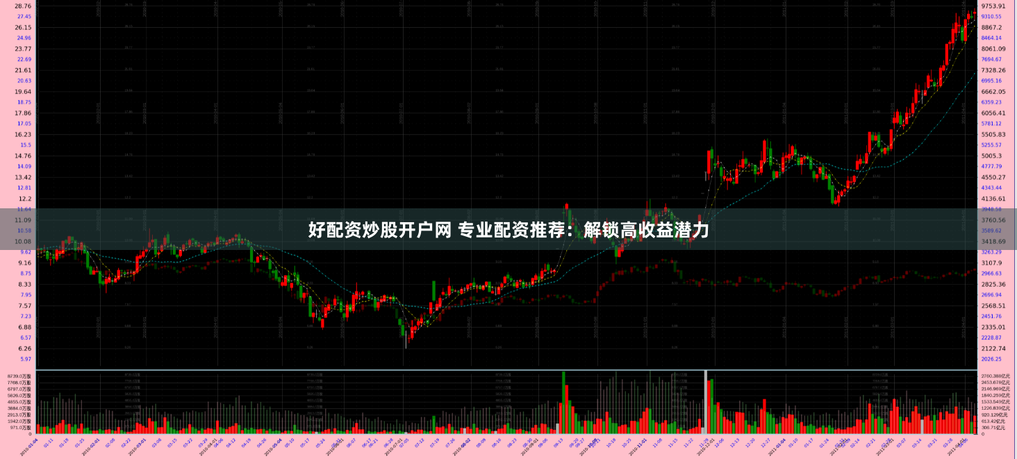 好配资炒股开户网 专业配资推荐：解锁高收益潜力