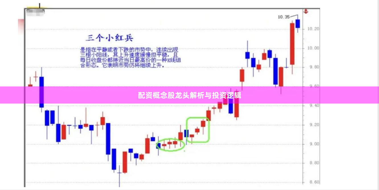 配资概念股龙头解析与投资逻辑