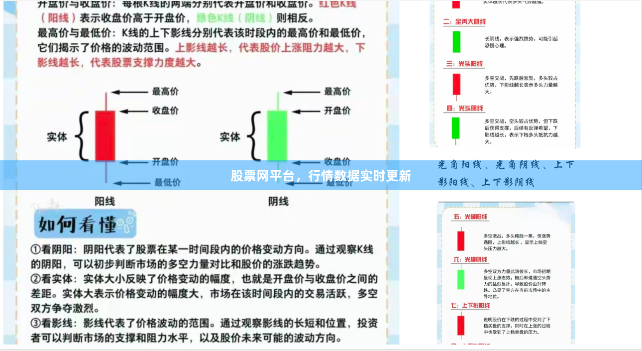 股票网平台,行情数据实时更新